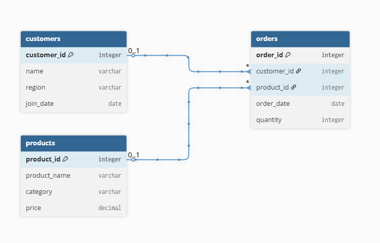 Data-Detective-project